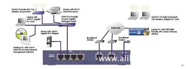 NETGEAR美國網(wǎng)件FVS124G VPN防火墻路由器 杭州尚烽網(wǎng)絡(luò)設(shè)備業(yè)務(wù)部專業(yè)供應(yīng)
