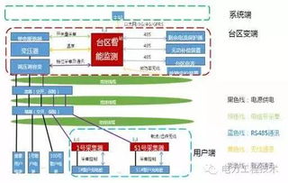 專家解析 網絡技術驅動下的低壓配電網自動化發展方向