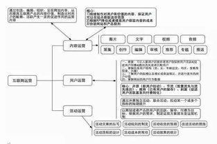 互聯網創業公司規模化研發團隊的網絡技術開發路徑