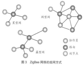 掌握物聯網開發技術，未來究竟有多吃香？